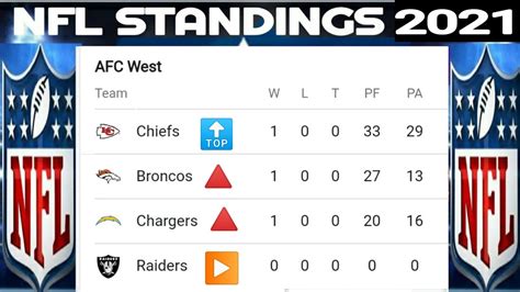 nfc west wild card standings 2021|afc nfl standings 2021.